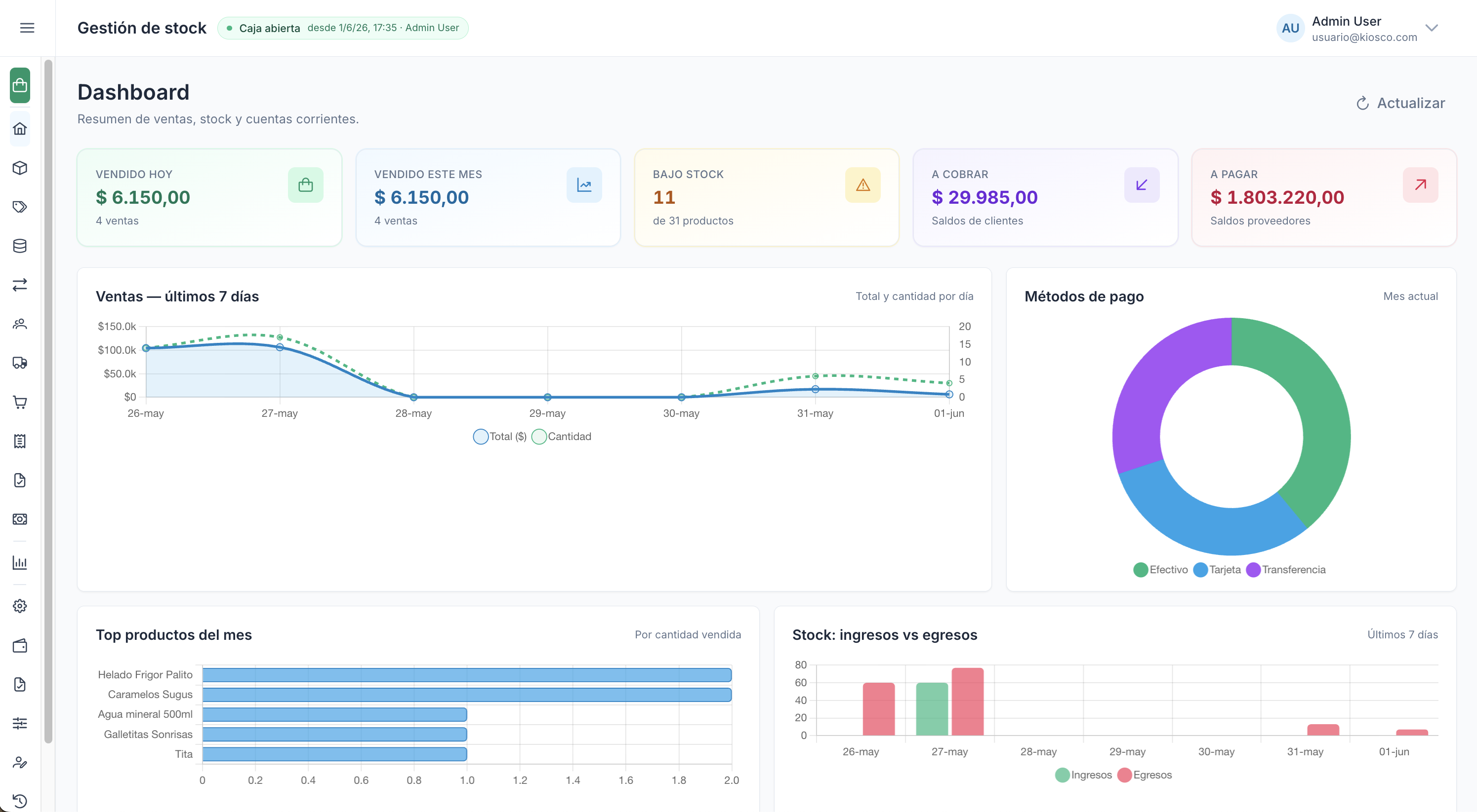 Dashboard de Stock con KPIs y gráficos